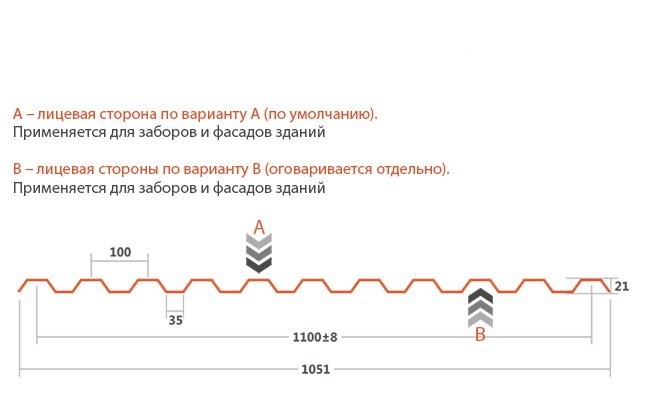 Профнастил C21 Полиэстер 25 мкм